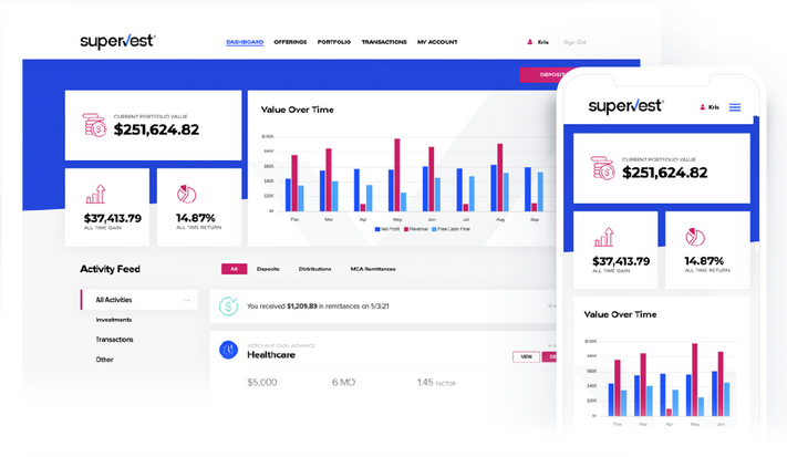 Supervest’s Equity Raise: A Launchpad for Accelerated Growth | Supervest